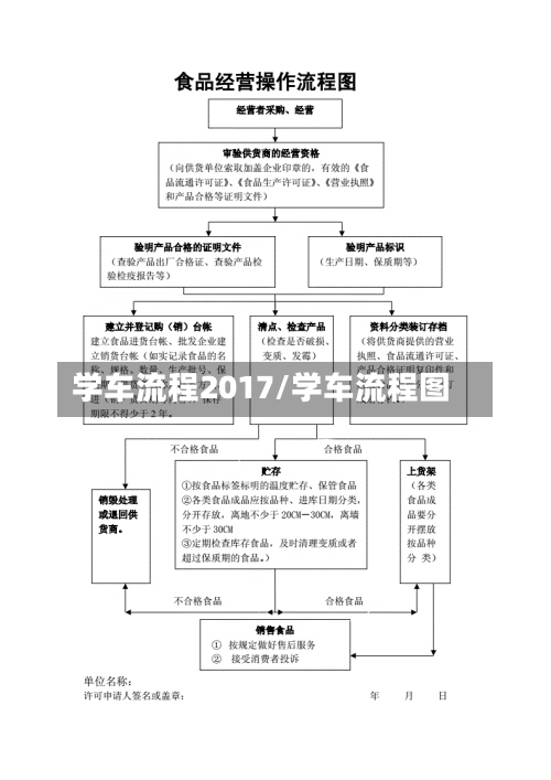 学车流程2017/学车流程图-第3张图片