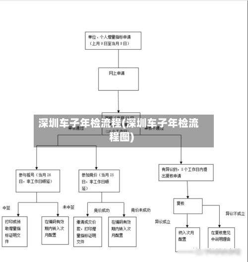 深圳车子年检流程(深圳车子年检流程图)-第2张图片