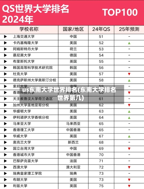 us东南大学世界排名(东南大学排名世界第几)