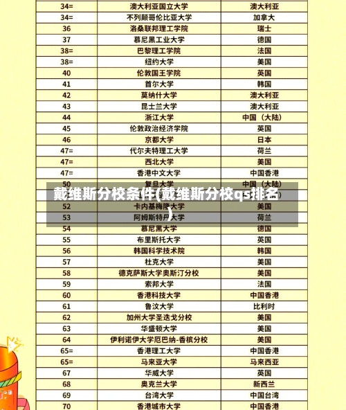 戴维斯分校条件(戴维斯分校qs排名)-第2张图片