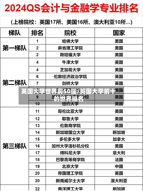 英国大学世界前50强/英国大学前十的世界排名-第2张图片