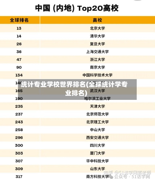 统计专业学校世界排名(全球统计学专业排名)-第3张图片