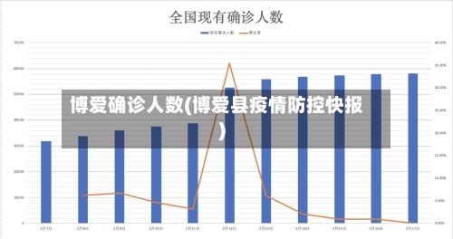 博爱确诊人数(博爱县疫情防控快报)