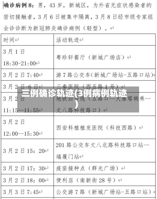 三例确诊轨迹(3例病例轨迹)