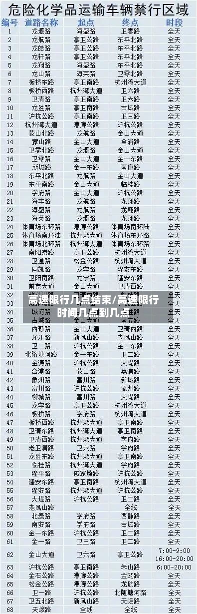 高速限行几点结束/高速限行时间几点到几点-第2张图片