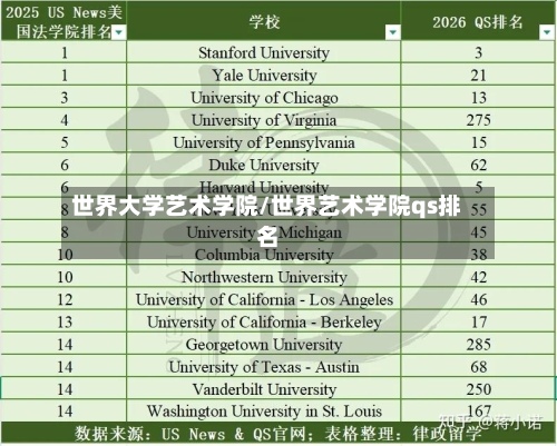 世界大学艺术学院/世界艺术学院qs排名-第3张图片