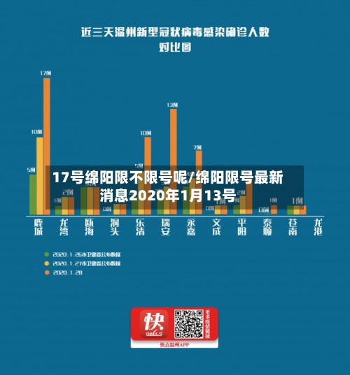 17号绵阳限不限号呢/绵阳限号最新消息2020年1月13号-第3张图片