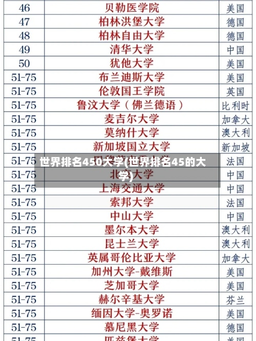世界排名450大学(世界排名45的大学)-第2张图片