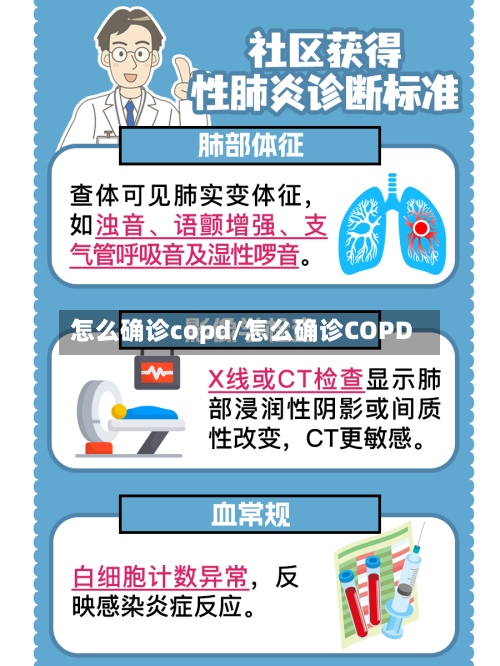 怎么确诊copd/怎么确诊COPD-第3张图片