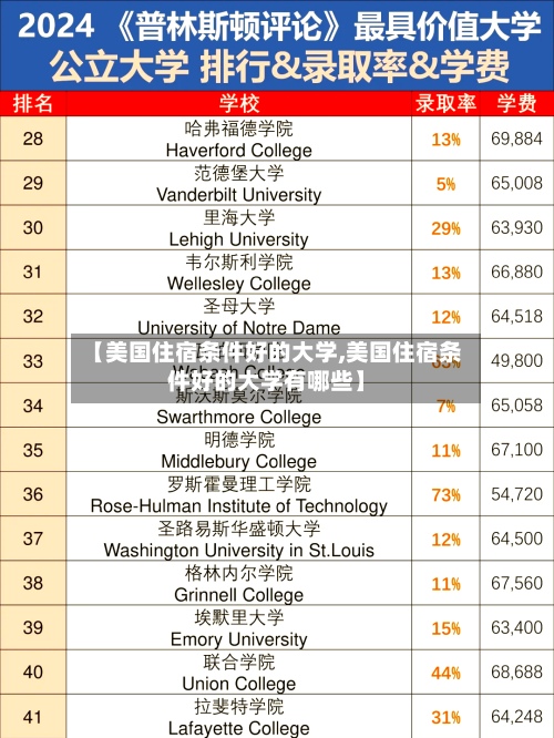 【美国住宿条件好的大学,美国住宿条件好的大学有哪些】-第2张图片