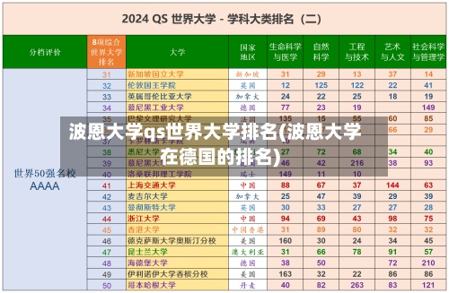 波恩大学qs世界大学排名(波恩大学在德国的排名)-第2张图片