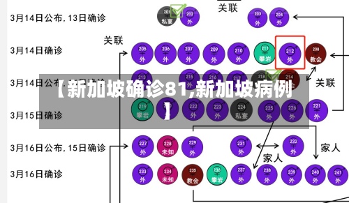【新加坡确诊81,新加坡病例】