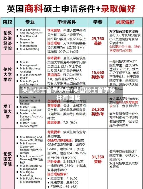 英国硕士留学条件/英国硕士留学条件有哪些