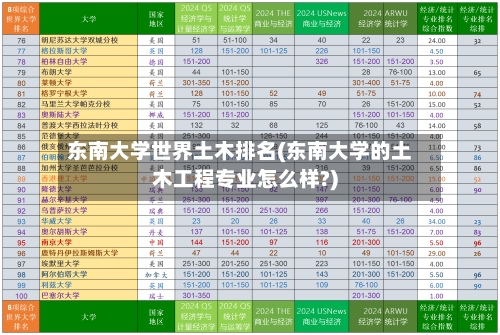 东南大学世界土木排名(东南大学的土木工程专业怎么样?)