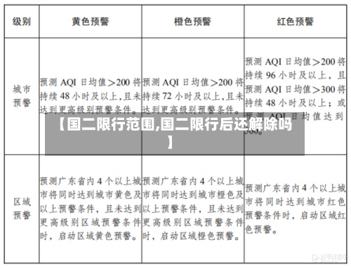 【国二限行范围,国二限行后还解除吗】