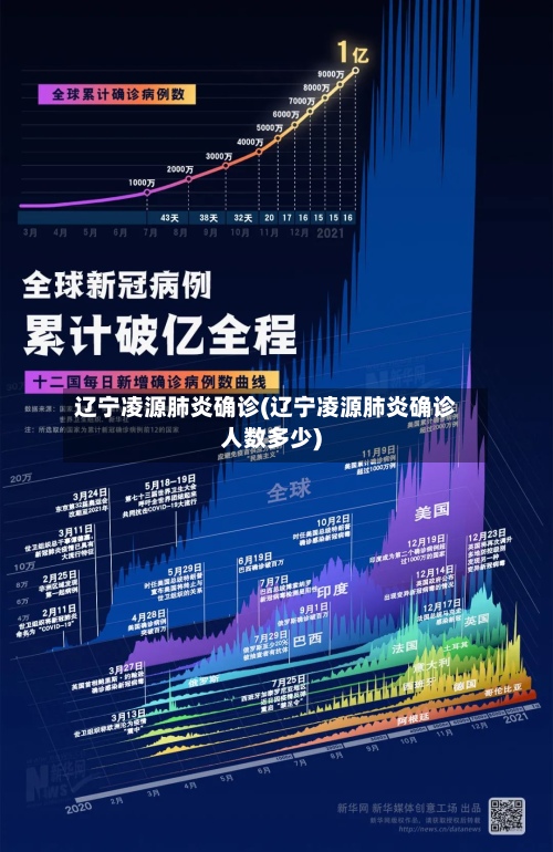 辽宁凌源肺炎确诊(辽宁凌源肺炎确诊人数多少)