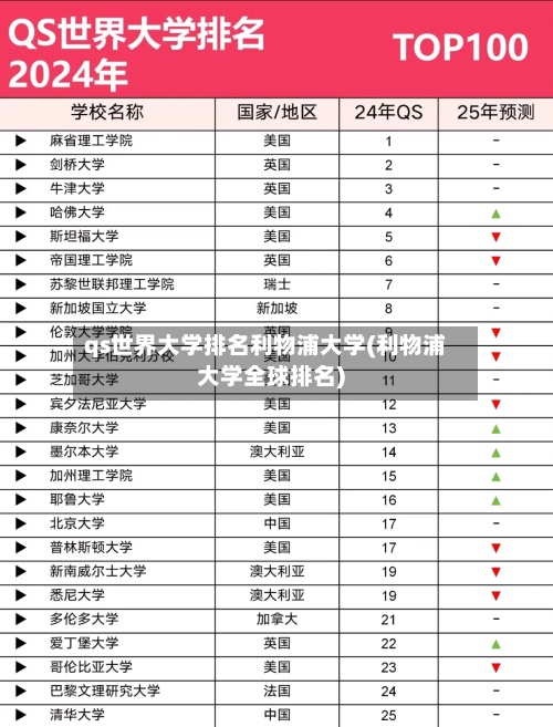 qs世界大学排名利物浦大学(利物浦大学全球排名)-第3张图片