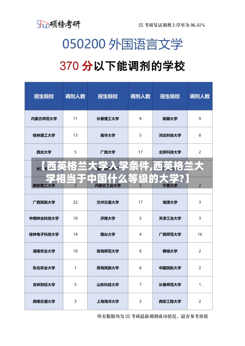 【西英格兰大学入学条件,西英格兰大学相当于中国什么等级的大学?】