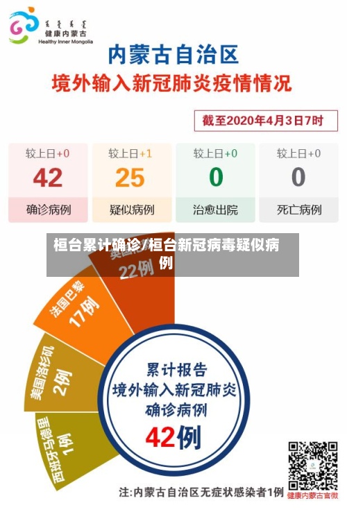 桓台累计确诊/桓台新冠病毒疑似病例