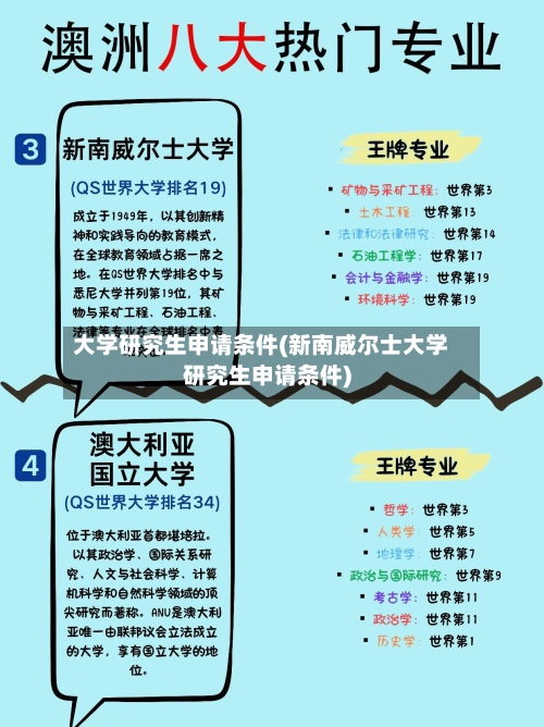 大学研究生申请条件(新南威尔士大学研究生申请条件)-第2张图片