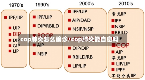 cop肺炎怎么确诊/cop肺炎能自愈吗