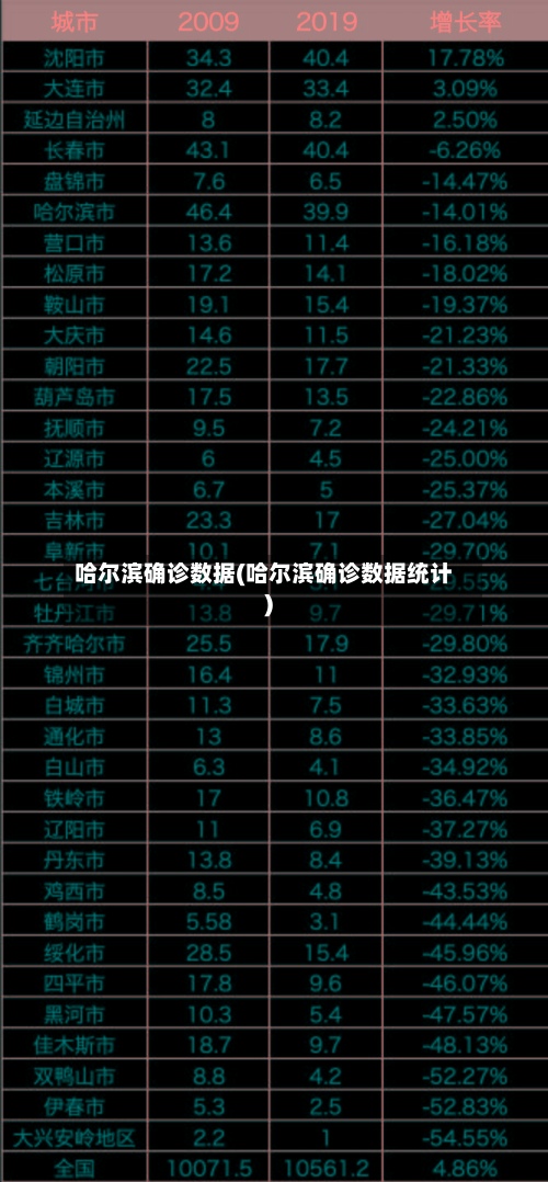 哈尔滨确诊数据(哈尔滨确诊数据统计)-第3张图片