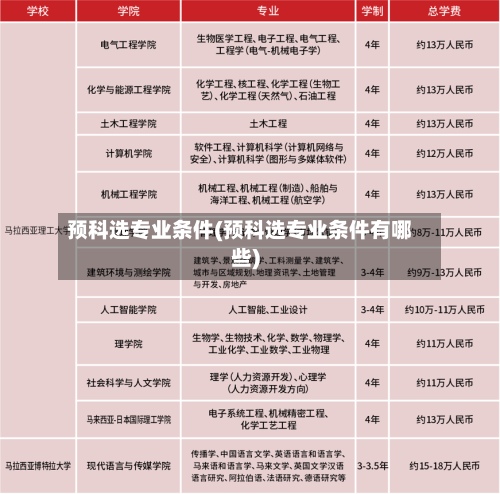 预科选专业条件(预科选专业条件有哪些)-第3张图片