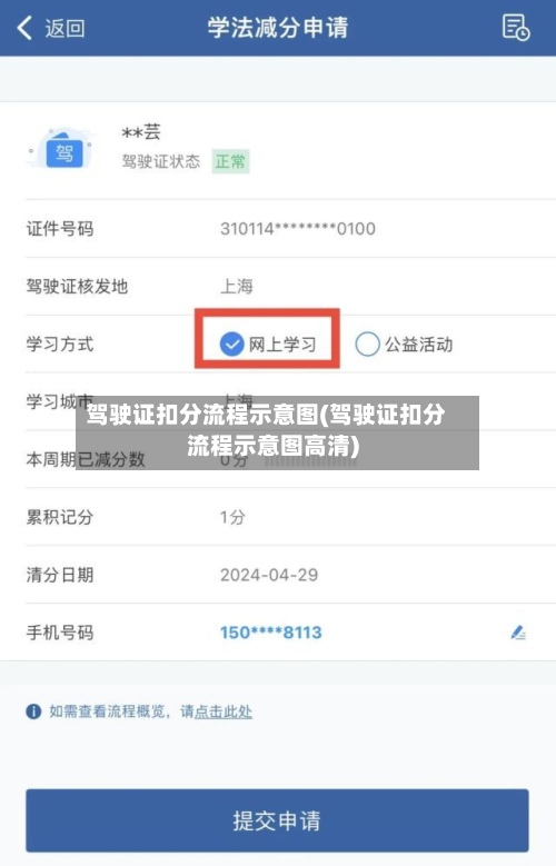 驾驶证扣分流程示意图(驾驶证扣分流程示意图高清)