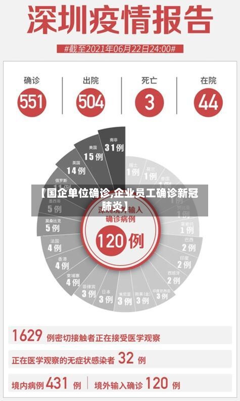 【国企单位确诊,企业员工确诊新冠肺炎】-第2张图片