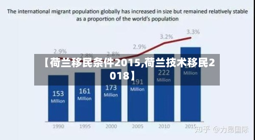 【荷兰移民条件2015,荷兰技术移民2018】-第2张图片