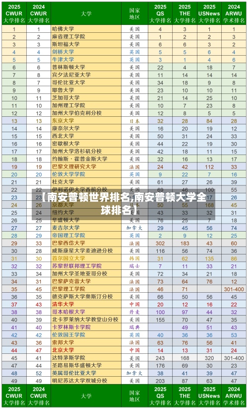 【南安普顿世界排名,南安普顿大学全球排名】