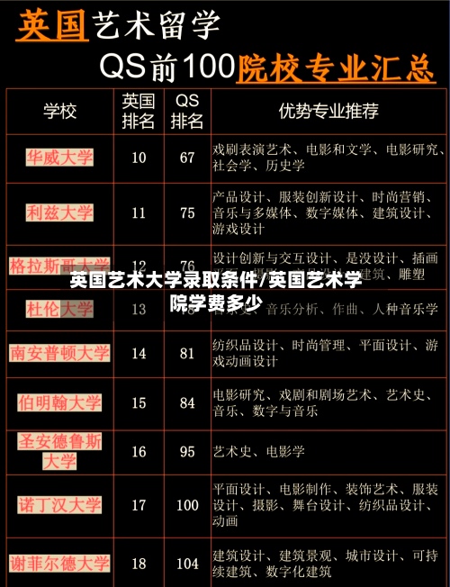 英国艺术大学录取条件/英国艺术学院学费多少-第2张图片
