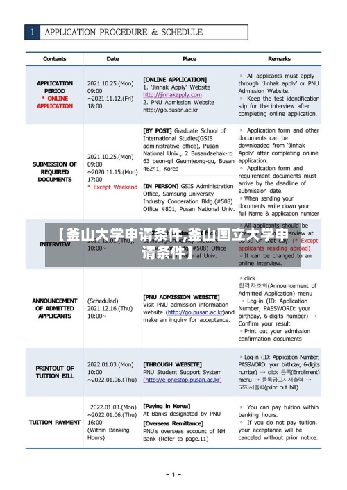 【釜山大学申请条件,釜山国立大学申请条件】-第3张图片