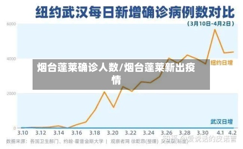烟台蓬莱确诊人数/烟台蓬莱新出疫情