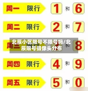 北辰小区限号不限号吗/北辰限号摄像头分布