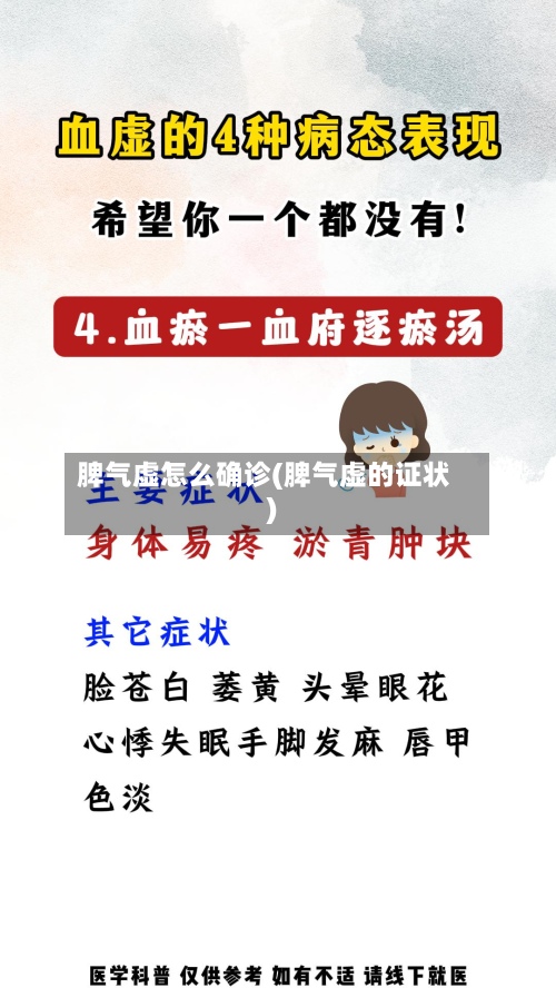 脾气虚怎么确诊(脾气虚的证状)