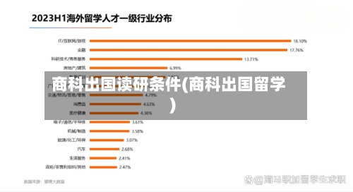 商科出国读研条件(商科出国留学)-第3张图片