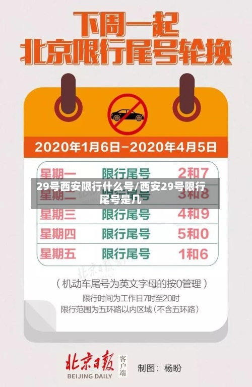 29号西安限行什么号/西安29号限行尾号是几-第3张图片