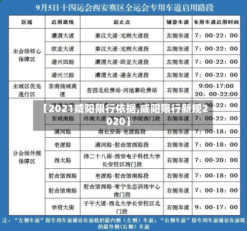 【2021咸阳限行依据,咸阳限行新规2020】