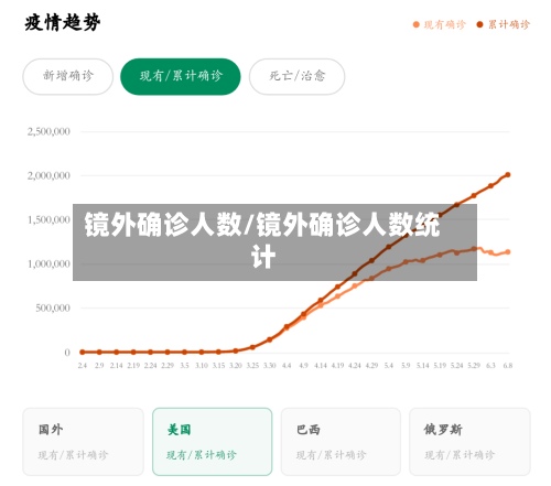 镜外确诊人数/镜外确诊人数统计-第2张图片