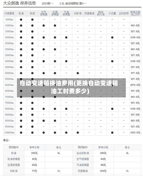 自动变速箱换油费用(更换自动变速箱油工时费多少)-第3张图片