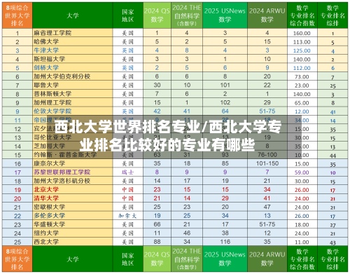 西北大学世界排名专业/西北大学专业排名比较好的专业有哪些