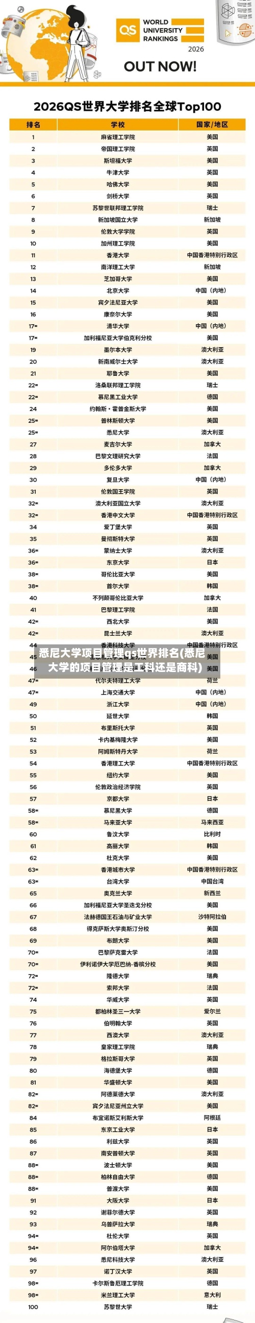 悉尼大学项目管理qs世界排名(悉尼大学的项目管理是工科还是商科)