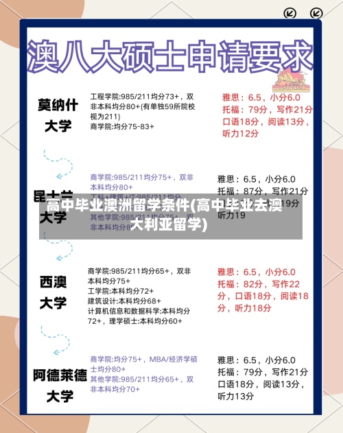 高中毕业澳洲留学条件(高中毕业去澳大利亚留学)-第2张图片