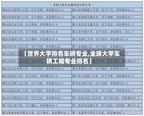 【世界大学排名车辆专业,全球大学车辆工程专业排名】