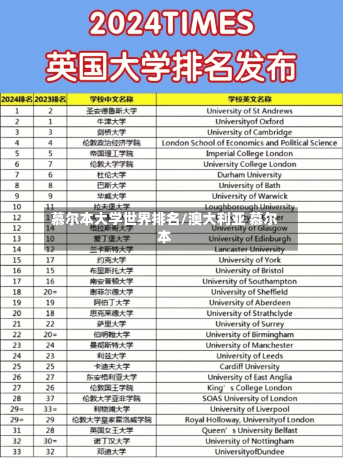 慕尔本大学世界排名/澳大利亚 慕尔本