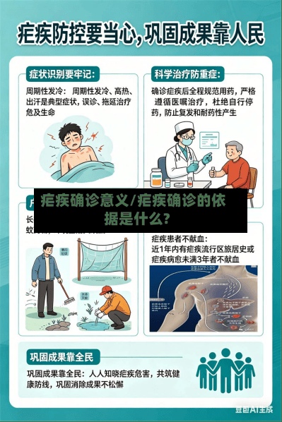 疟疾确诊意义/疟疾确诊的依据是什么?