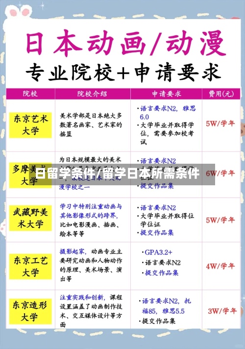 日留学条件/留学日本所需条件