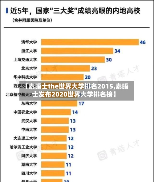 【泰晤士the世界大学排名2015,泰晤士发布2020世界大学排名榜】-第2张图片