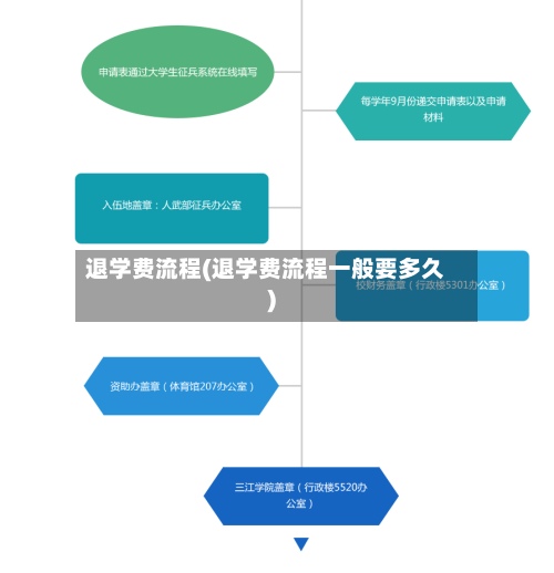 退学费流程(退学费流程一般要多久)-第3张图片